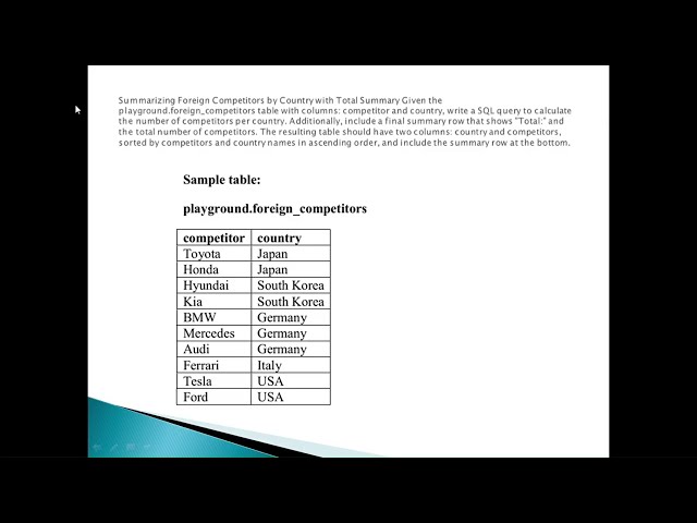 SQL Interview | Foreign Competitors Summary Using COUNT, GROUP BY, UNION ALL, CASE