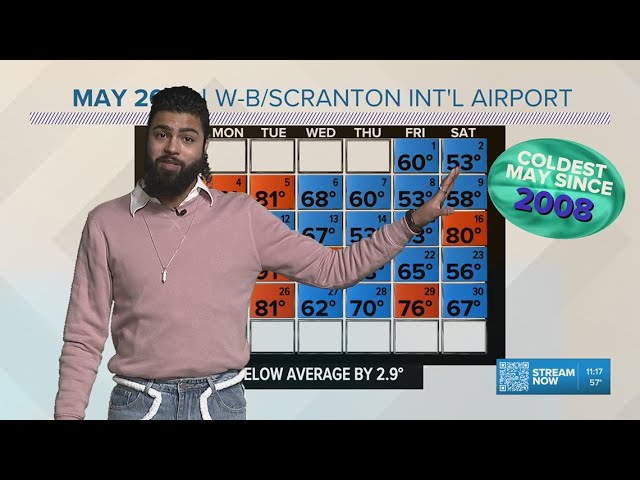 June started cool, but we'll be feeling a summer-like sizzle by Friday!