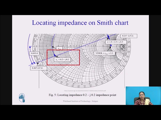 Smith Chart : Part II