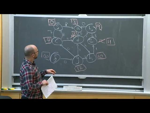 MIT UNIVERSITY Full Course   Introduction to Algorithms   Lesson 19