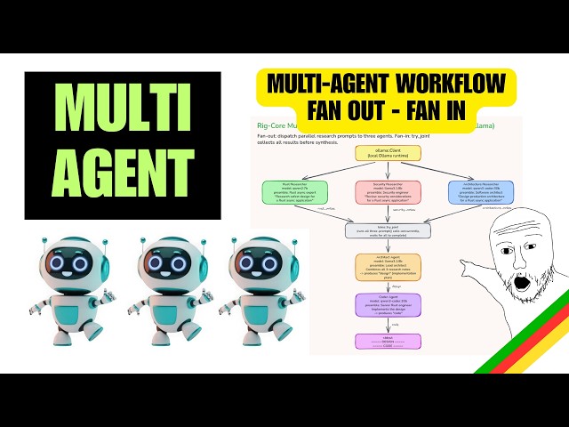 How To Use Multiple AI Agents At Once | multi-agent workflow | 'fan out fan in'
