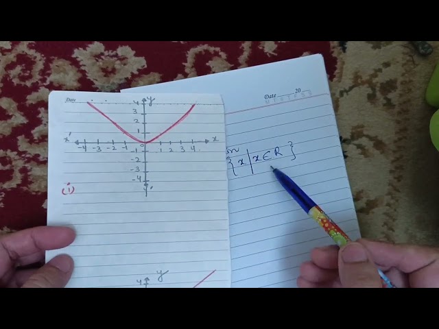 Unit 2 Ex #2.1 Complete (Q1) Second Year Class 12 Maths Sindh Board Book