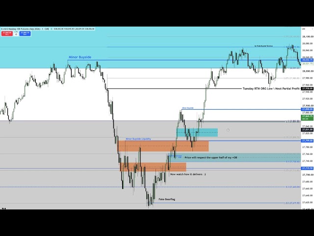 Predicting Session Low & High With Executions