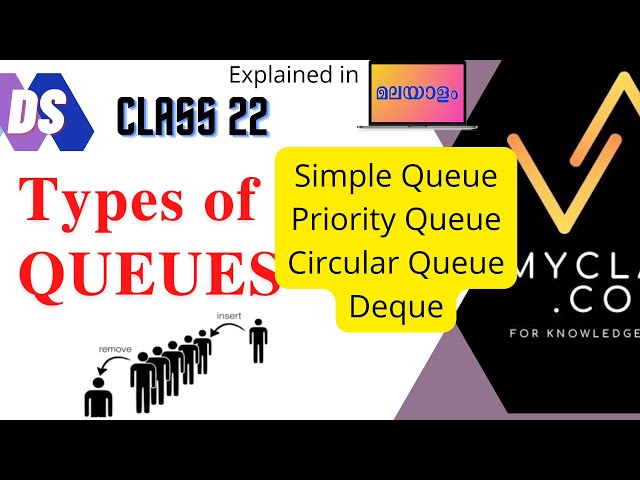 DS 22-QUEUE -FIFO concept, TYPES OF QUEUES-Priority, Simple, Circular queue, Deque(മലയാളം)