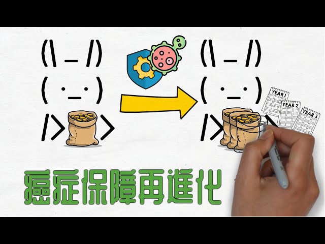 癌症理賠也可能每年領嗎？癌症保障再進化！多次給付型癌症險｜防癌險｜長期抗癌