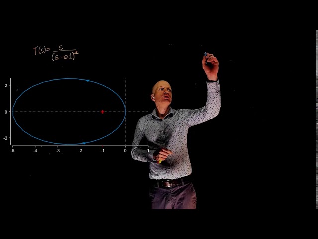 L18E108 Control Systems Lecture 18 Exercise 108: The Nyquist stability criterion practice exercise