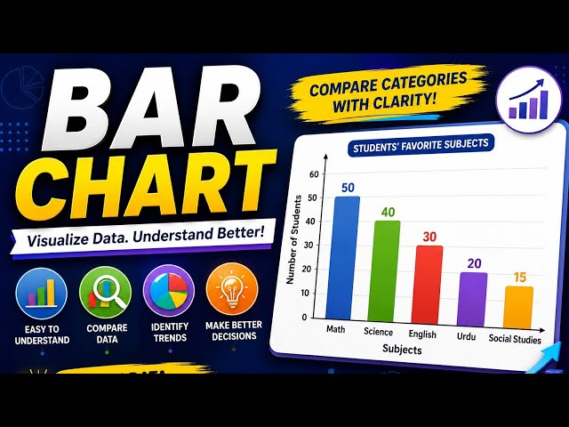 Biostatistics unit no 11. Topic bar chart class 9th biology 