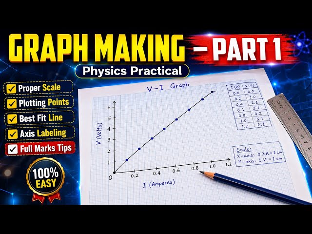 Class 12 Physics Practical | How to Plot and Draw Graphs | Practice Part 1
