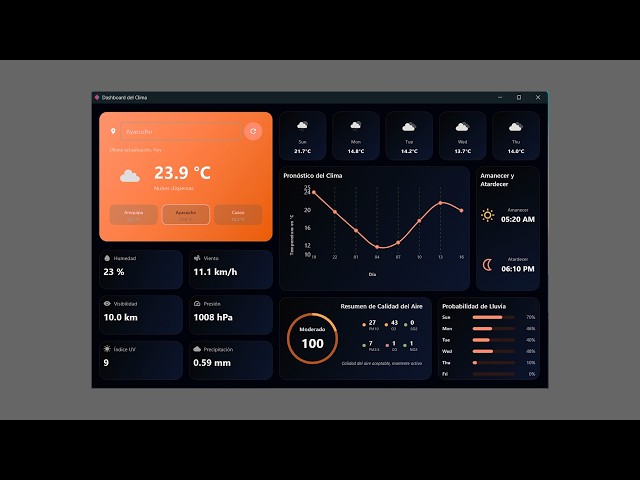 Weather Dashboard with Python: Modern Design, Real Data