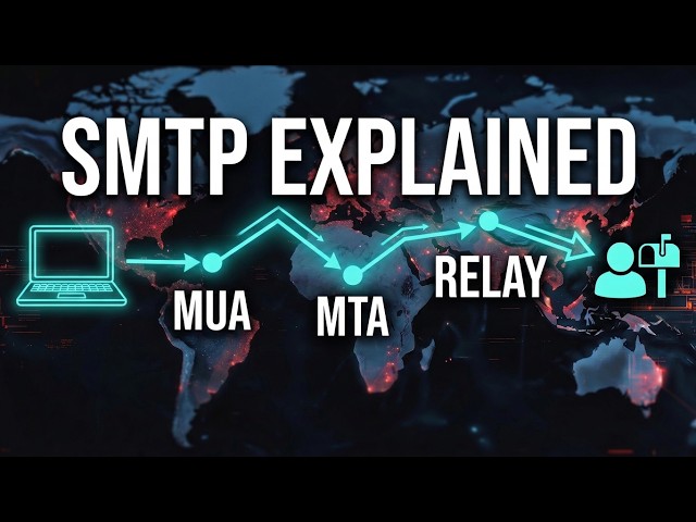 The Real Reason Emails Work (SMTP Deep Dive)