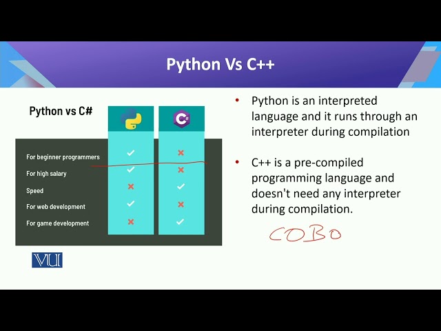 Python Vs C++: Comparison with C++ | Introduction to Data Science | CS442_Topic062
