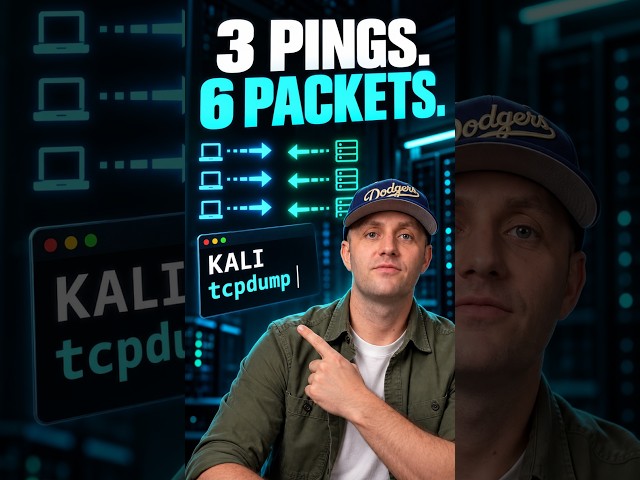 Three Pings, Six Packets: See It With Kali tcpdump