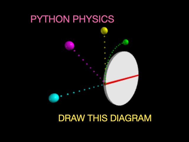 Python Physics: Using Web VPython to Illustrate a Physics Question