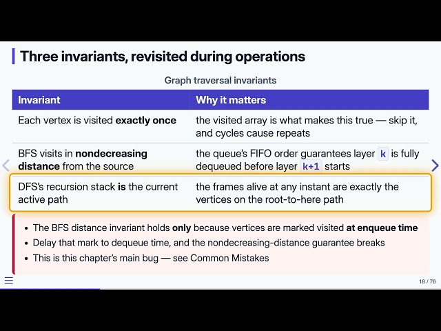 15.4 Graph Traversal: Invariants — Data Structures in C | Previous Version