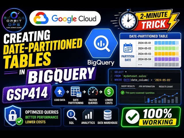 GSP414 | Creating Date-Partitioned Tables in BigQuery | 2-Minute Trick! |  #gsp #qwiklabsarcade2026