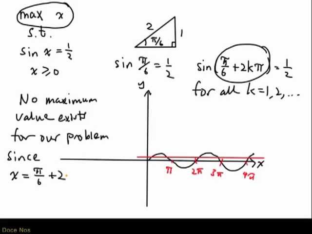 Graphical Method - An unbounded optimization problem