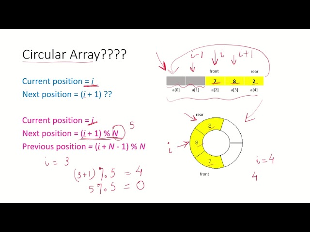 DSA20 - Circular queue
