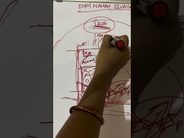 Day3  —— #java #webdeveloper #javaprogramming #javatarotph