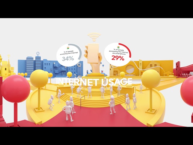 [India] Mobile Centricity- The Google Consumer Barometer Study