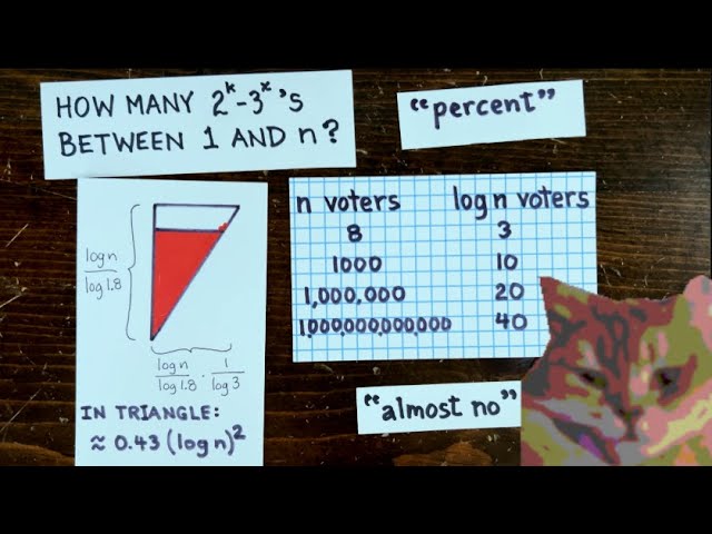 3n+1 Ep71: What kind of thing is it? (Part I)