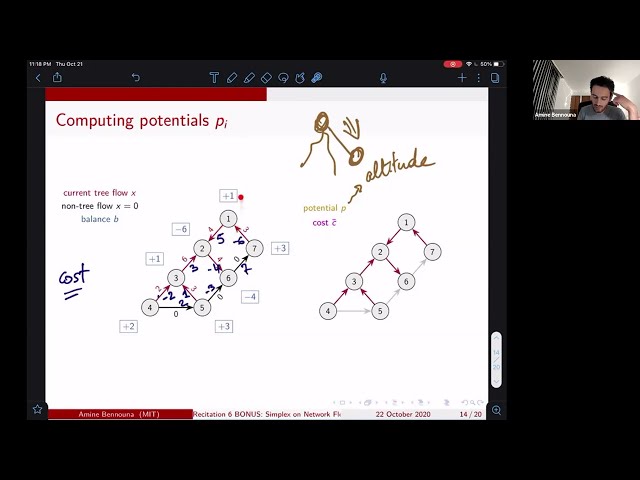 Network Simplex Explained - MIT Optimization Course