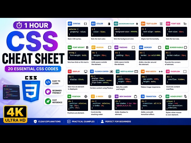 🎨 1 HOUR CSS CHEAT SHEET | 20 ESSENTIAL CSS CODES