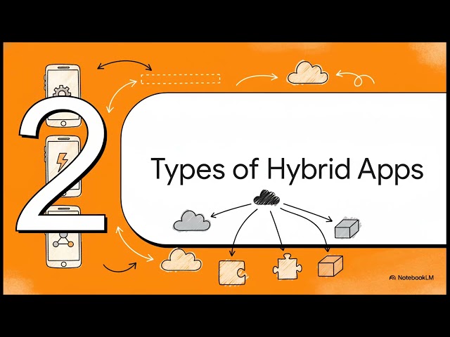 Hybrid App Development Explained | Build Once for iOS & Android