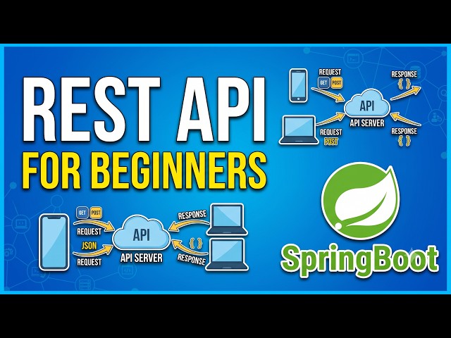 Rest APIs for beginners | Springboot