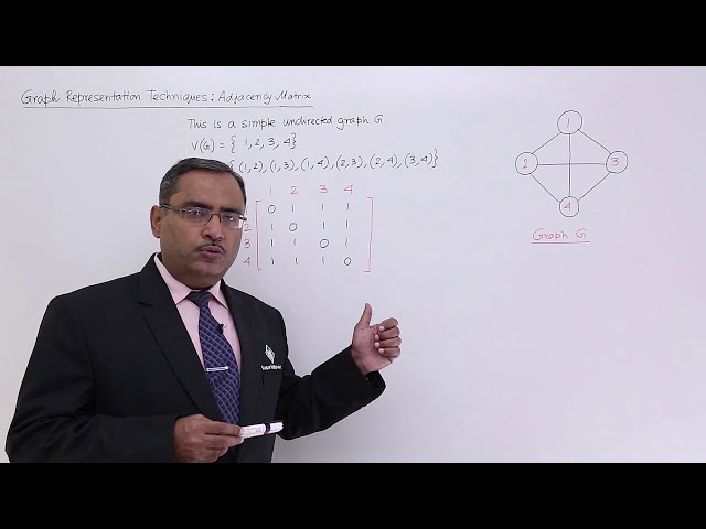 Graph Representation Techniques  Adjacency Matrix