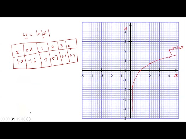 S.6 Differentiation 2 - Lesson 8 :Differentiation of Natural Logarithmic Functions (ln x) | Sketch
