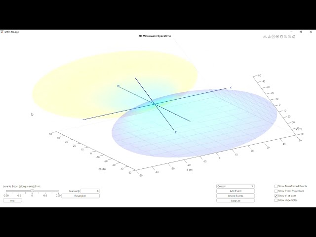 3D Minkowski Sacetime Visualiser