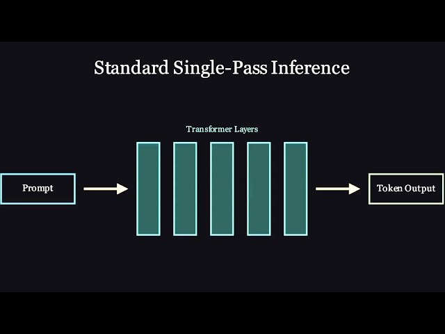 Can Small Models + Skills Outperform Frontier LLMs?