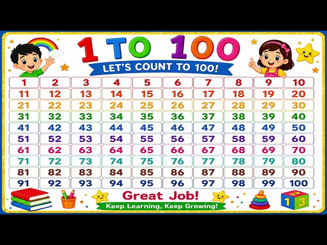 Learn Numbers 1 to 100