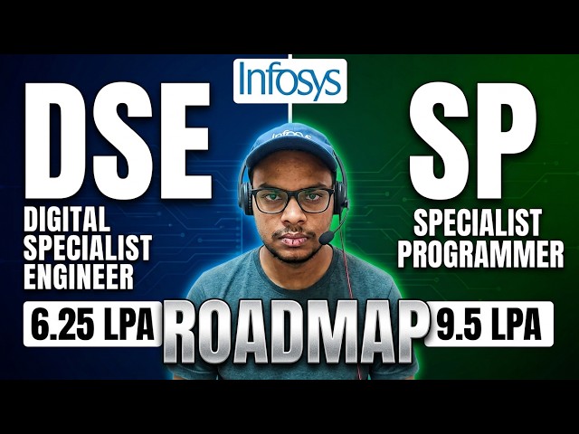 Complete Roadmap for Infosys SP/DSE Hiring 2027 | Infosys Coding Questions & PYQs | Specialist Pr...