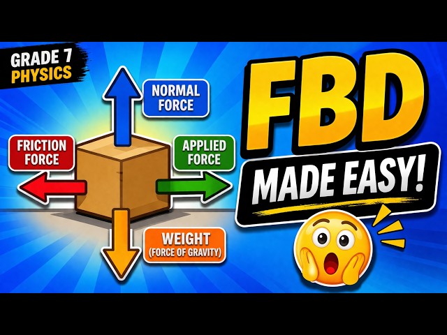 Free-Body Diagram (FBD) Explained | Forces Made Easy for Students