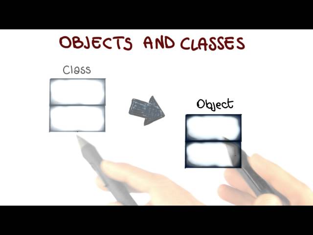 Objects and Classes - Georgia Tech - Software Development Process