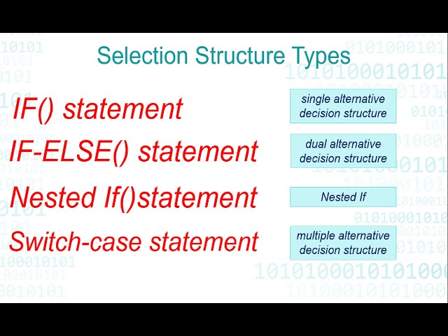 PLD Selection Structure Types V16
