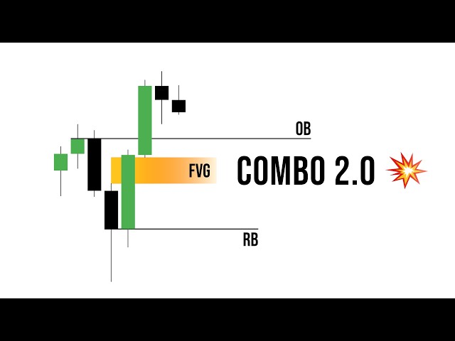 Trading Strategy: Combo Algorithm 2.0 (Swing + Intraday)