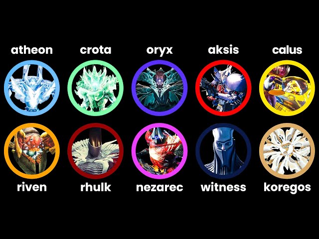 Every Raid Boss in Destiny Explained