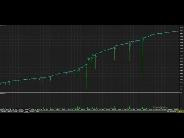 Bullion Bastion EA MT5 Backtester | 397 Trades | 75.57% Winning Trades
