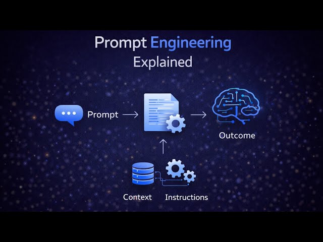 Prompt Engineering Explained 🔥