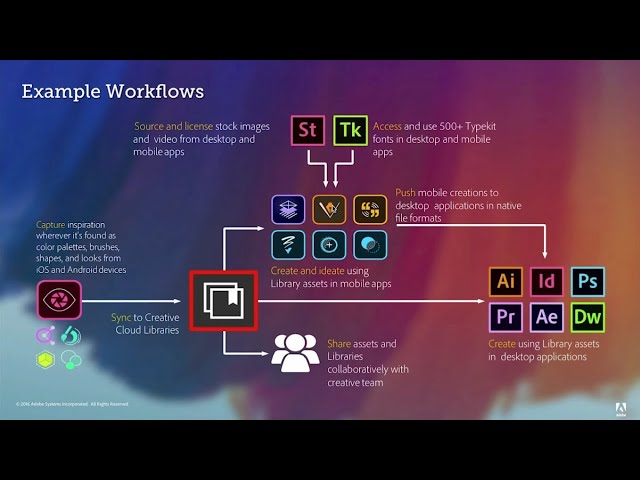 2016 | Mobile Creative Workflows | Live Demo