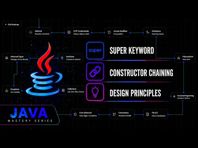 Java Super Keyword & Inheritance Design Principles | Java Mastery Series