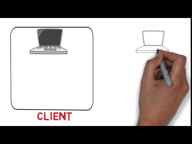 63  The Proxy Design Pattern