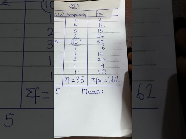 Measures of Central Tendency