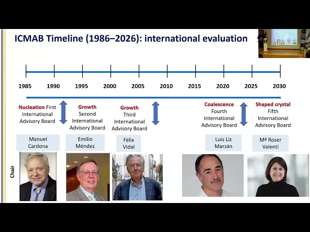 40 years of ICMAB: the path towards excellence and impact
