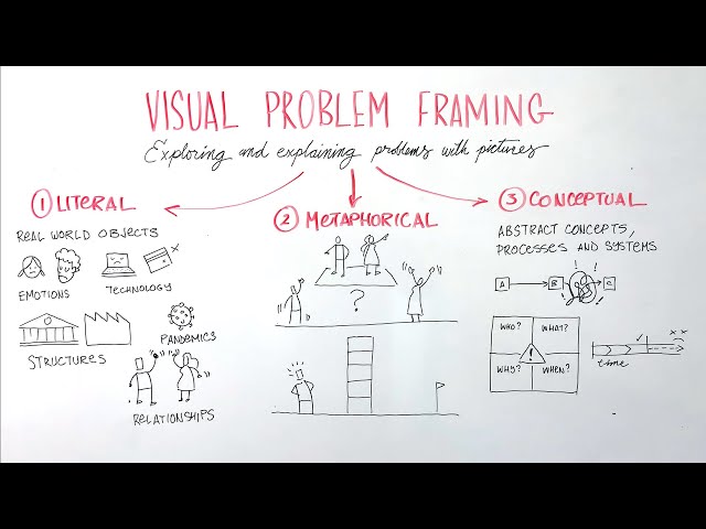 Intro to Visual Problem Framing