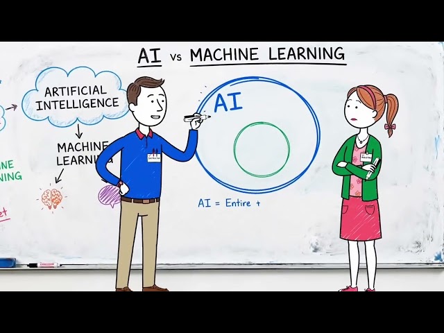 AI Vs Machine Learning #ai #machinelearning #new #technology 