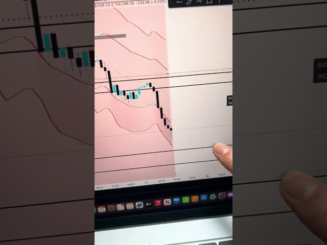 Bitcoin Is Dropping🚨 Market Chaos!! #Bitcoin #BTC #crypto #trading