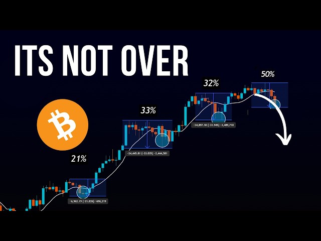 BTC -  This CRASH is Different... Brace Yourself!